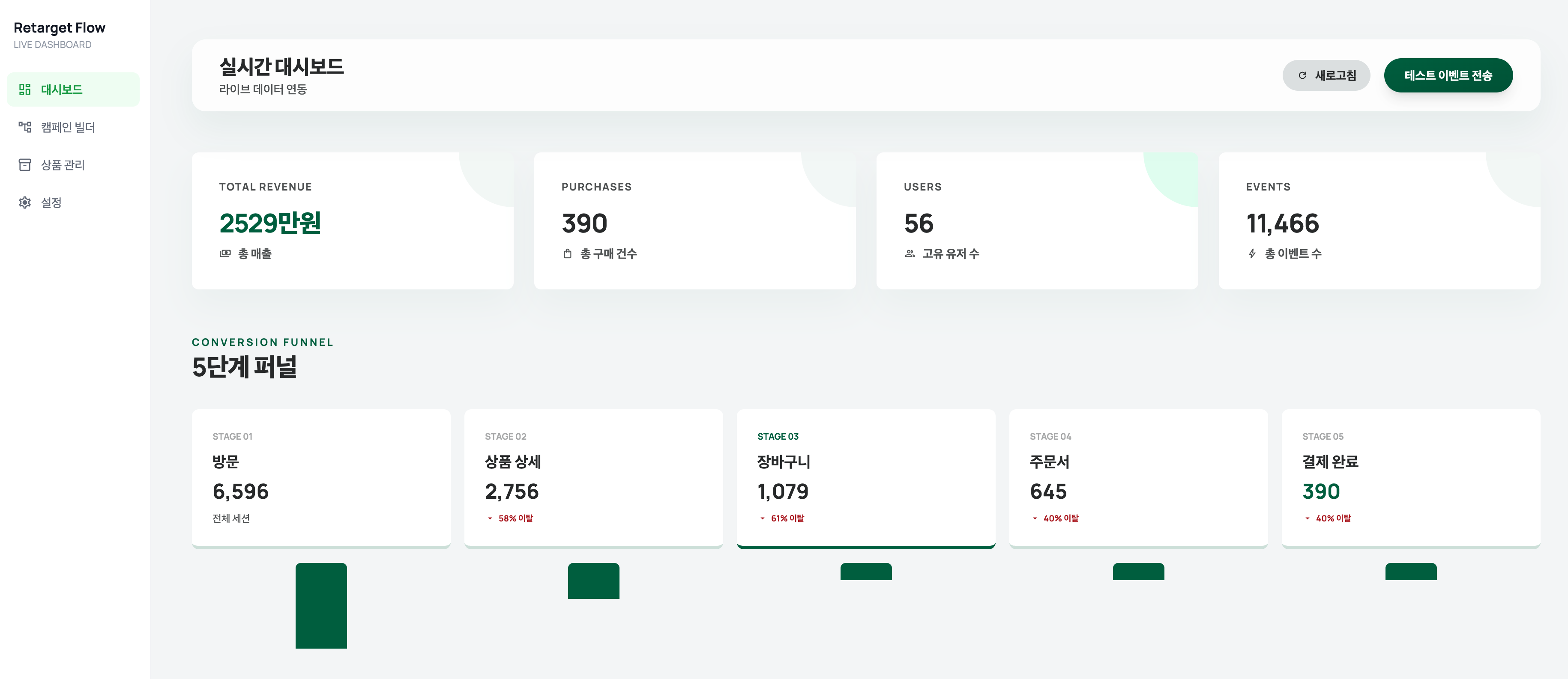 실시간 매출·퍼널 대시보드