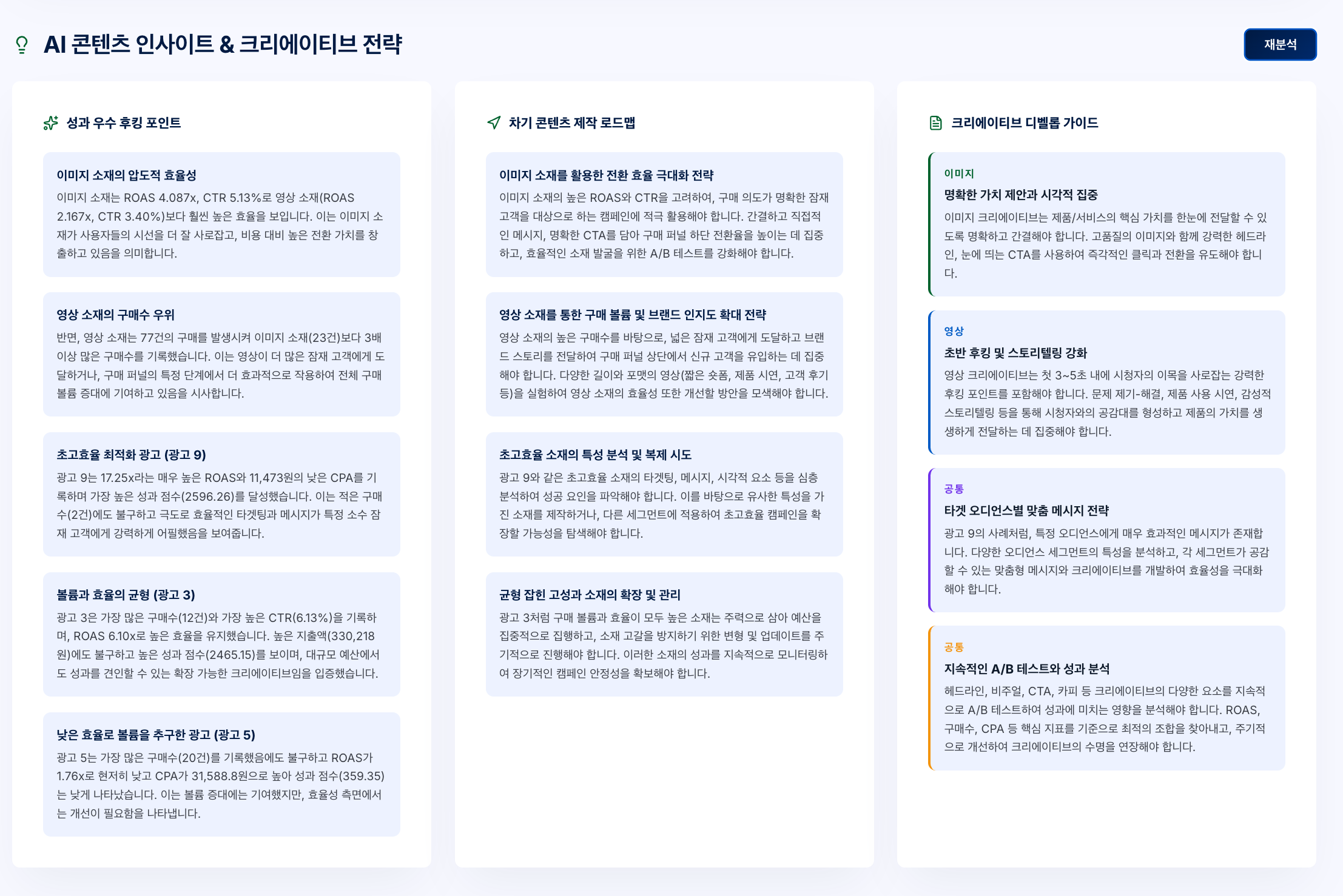 AI 콘텐츠 전략 인사이트 대시보드