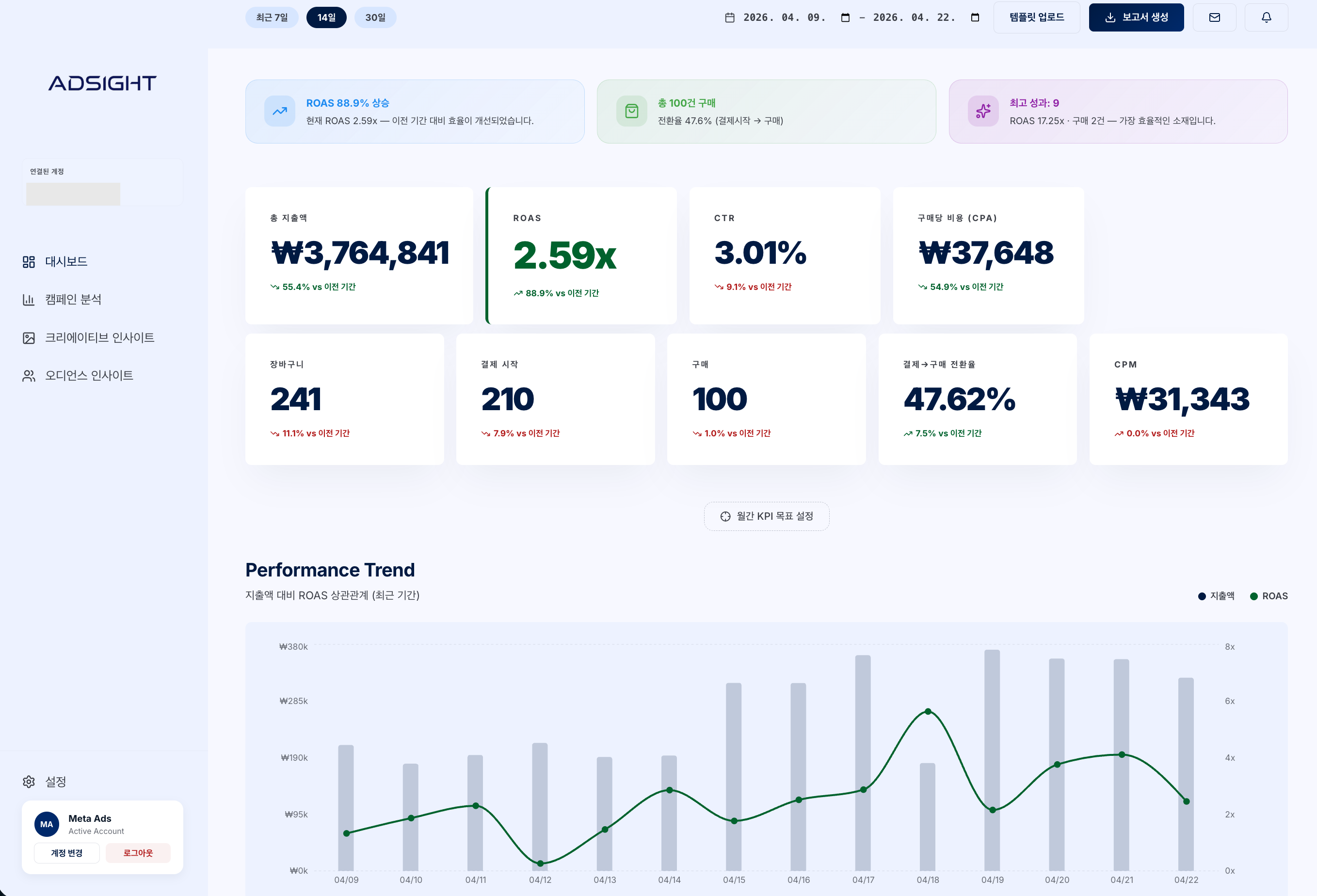 종합 성과 대시보드